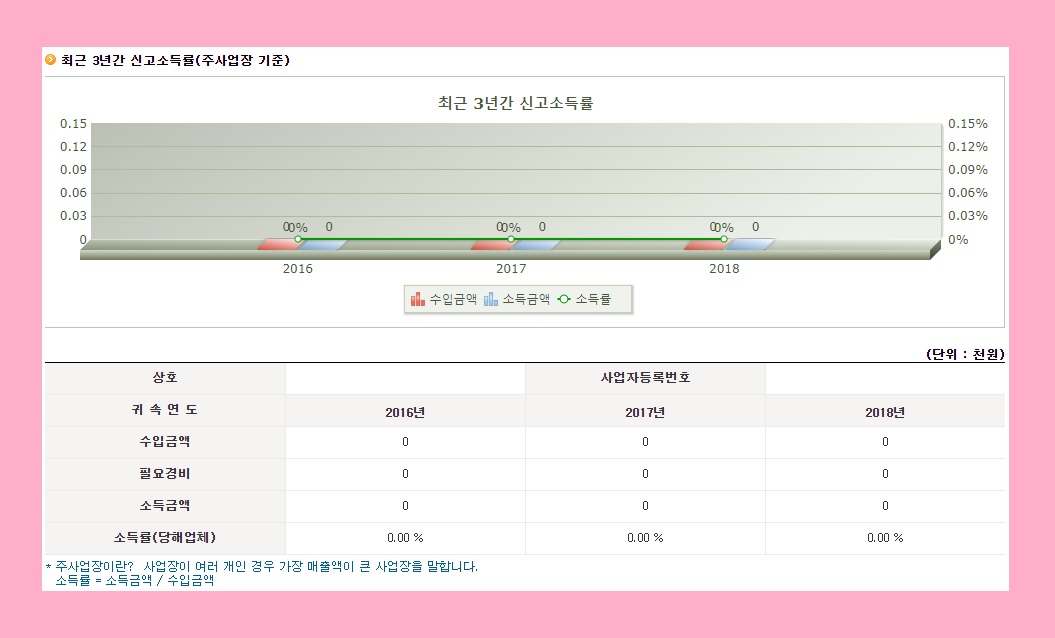 종합소득세 신고기간 신고방법 세율 계산 방법