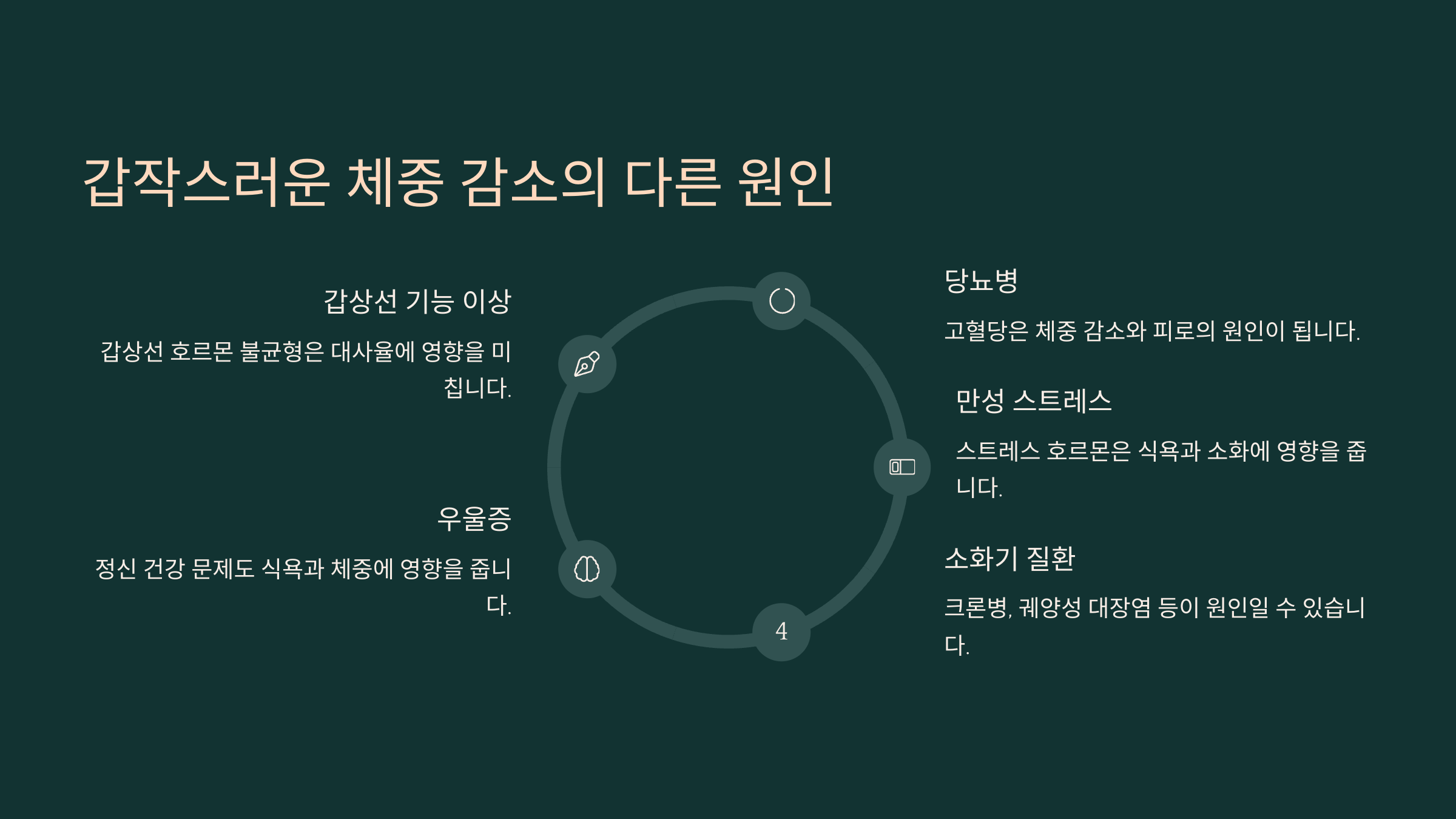 갑작스러운 체중 감소의 다른 원인