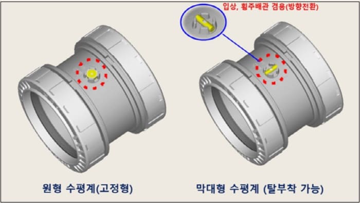  반도건설, '구배 조절용 이음관' 디자인 특허 획득