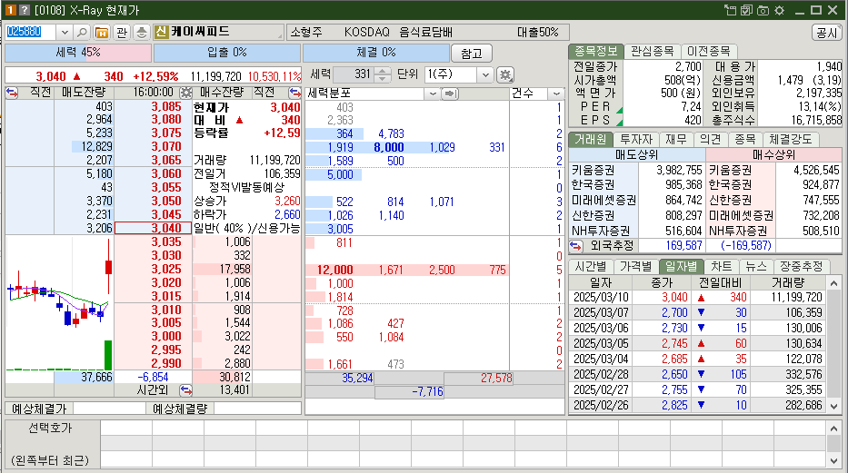 케이씨피드 시가총액