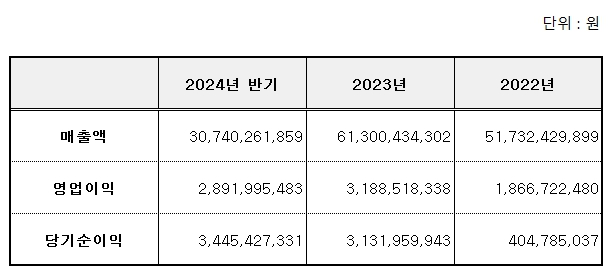 제닉스 공모주