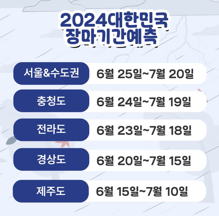 2024 장마 시작