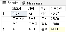 LEFT OUTER JOIN 결과 사진