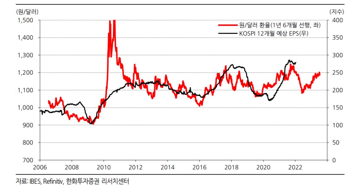  국내증시 전망과 코스피 지수 상황에 따른 투자 전략