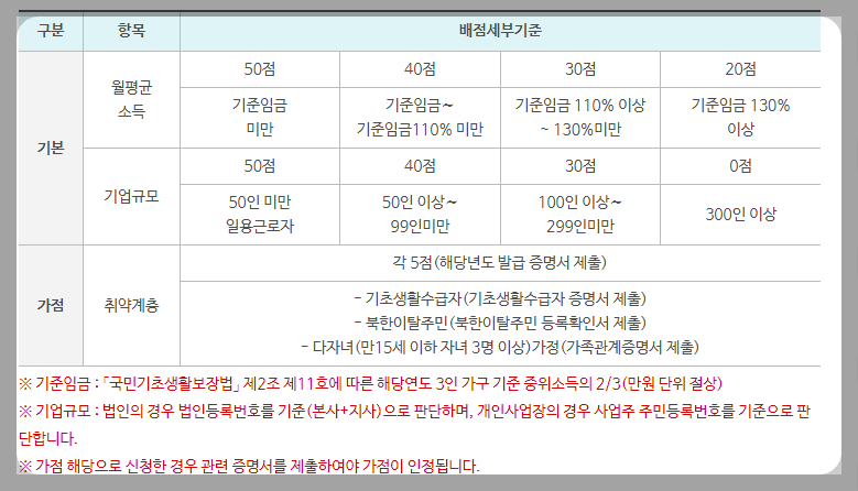 근로자 휴양콘도 신청 가격