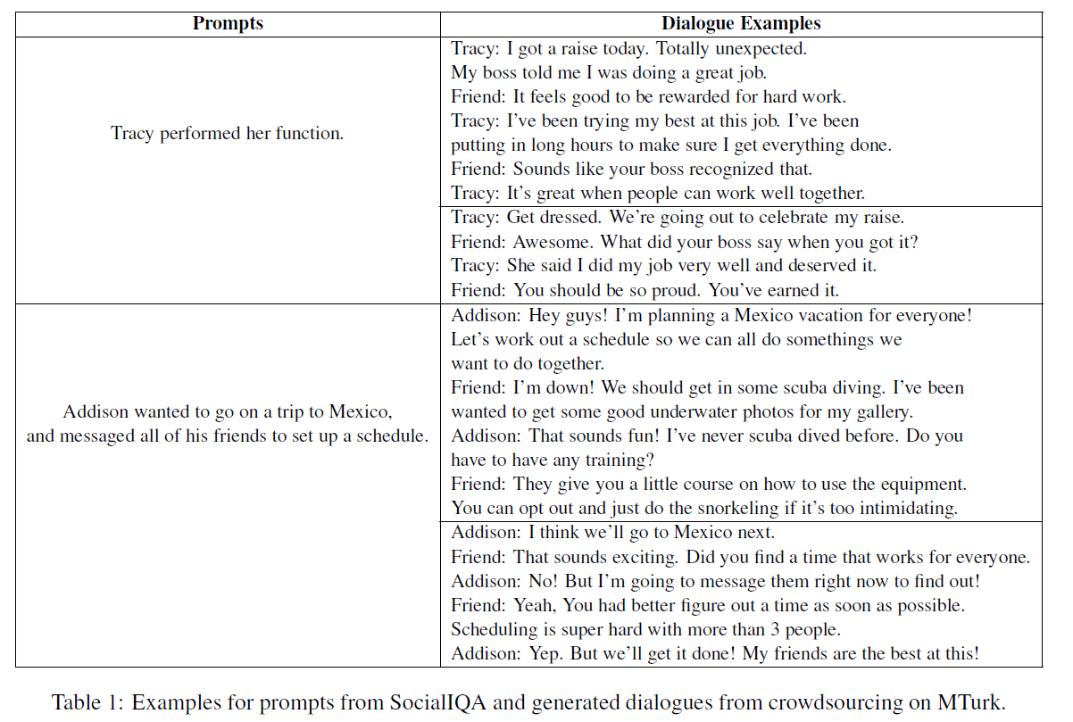[논문이해] Commonsense-Focused Dialogues for Response Generation: An ...