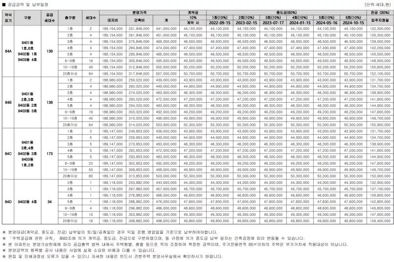 공급 금액