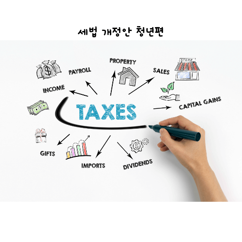  청년도약계좌 가입요건 완화 및 가업승계 세부담 완화 내역 알아보기