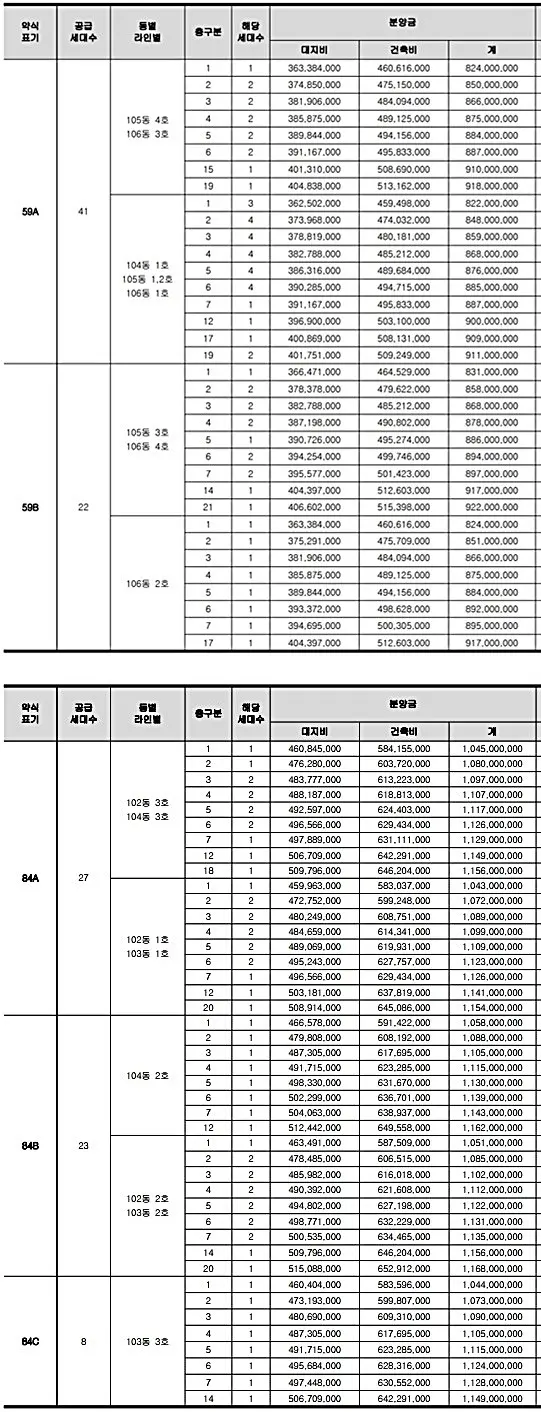 분양가