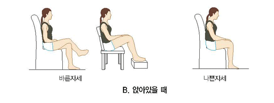 허리디스크 증세
