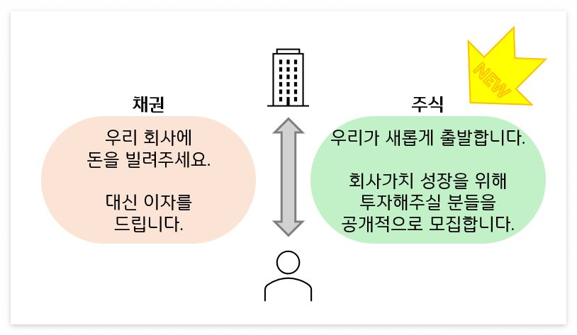 새로운 출발에 함께 하실 분들을 공개적으로 모집합니다