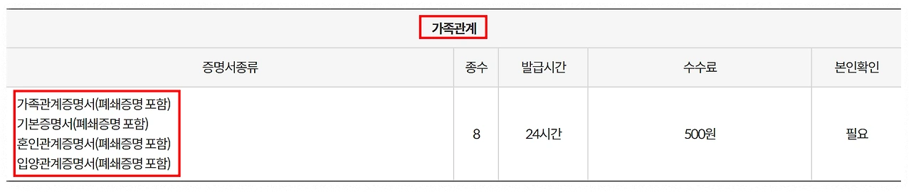 주요 발급 가능 서류(가족관계 관련 서류)