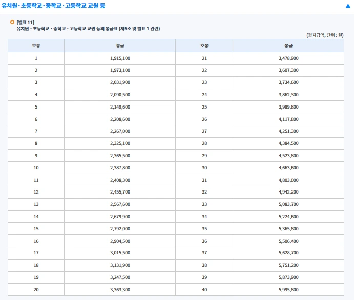 2025년 공무원 봉급표