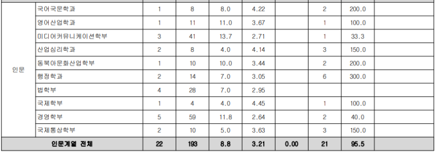 농어촌학생전형 - 2