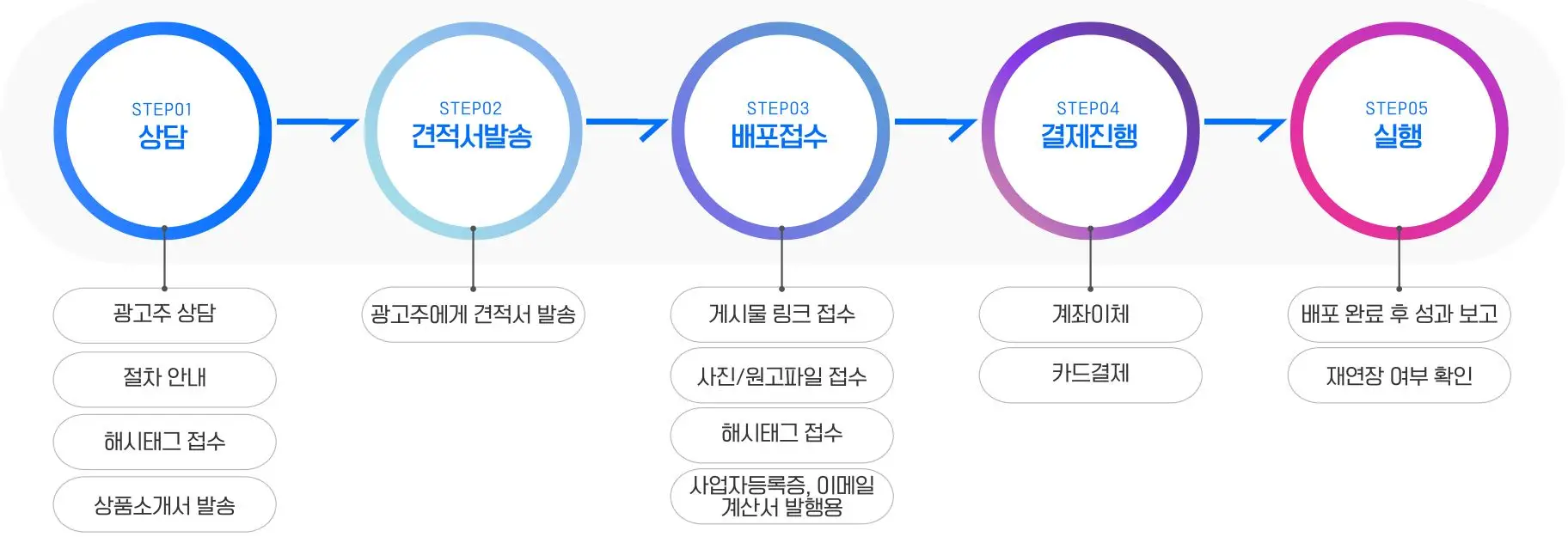 인스타-리그램-배포-실행-절차