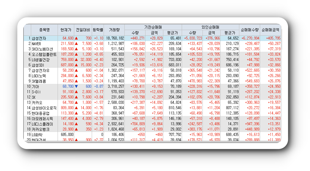  1월27일 코스피 코스닥 외국인 연속 순매수 순매도 상위 종목 TOP 100