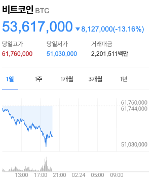 비트코인 세금 내년부터 적용되네요..