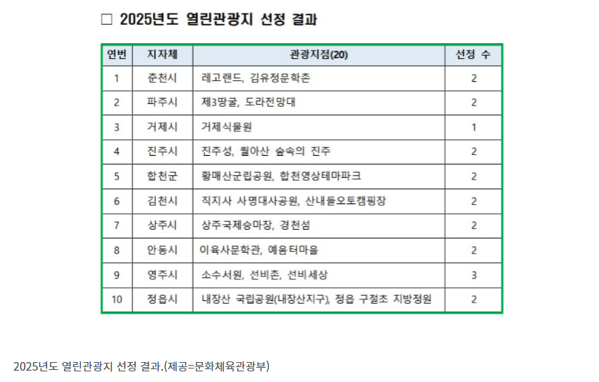 2025년-열린관광지-선정-결과