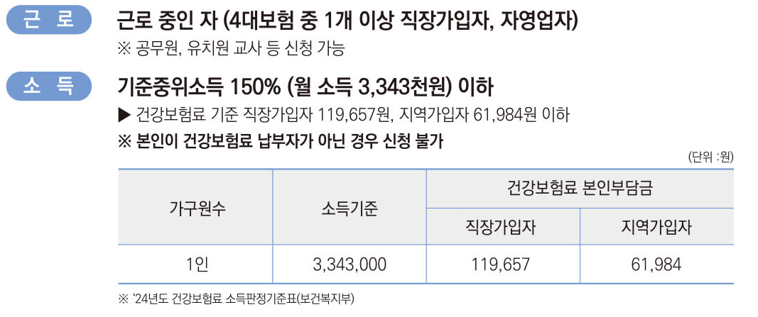 부산청년 기쁨두배통장 지원대상2