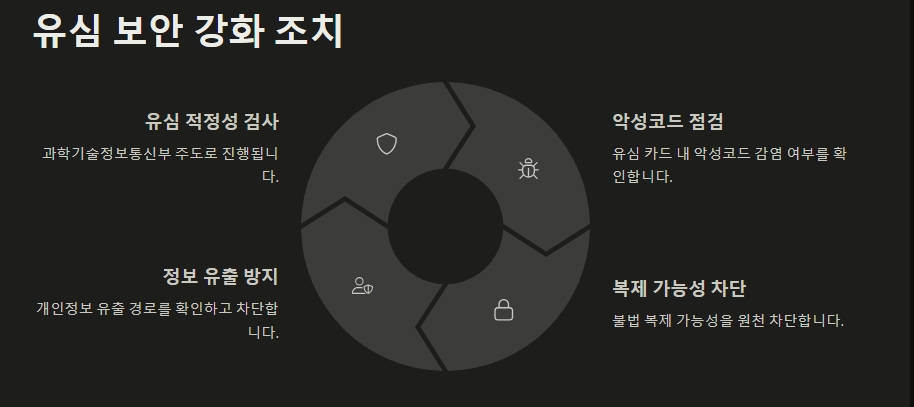 유심 보안 강화 조치 설명문