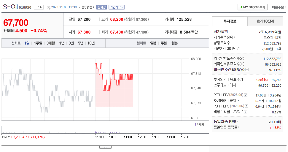 S-Oil_주가