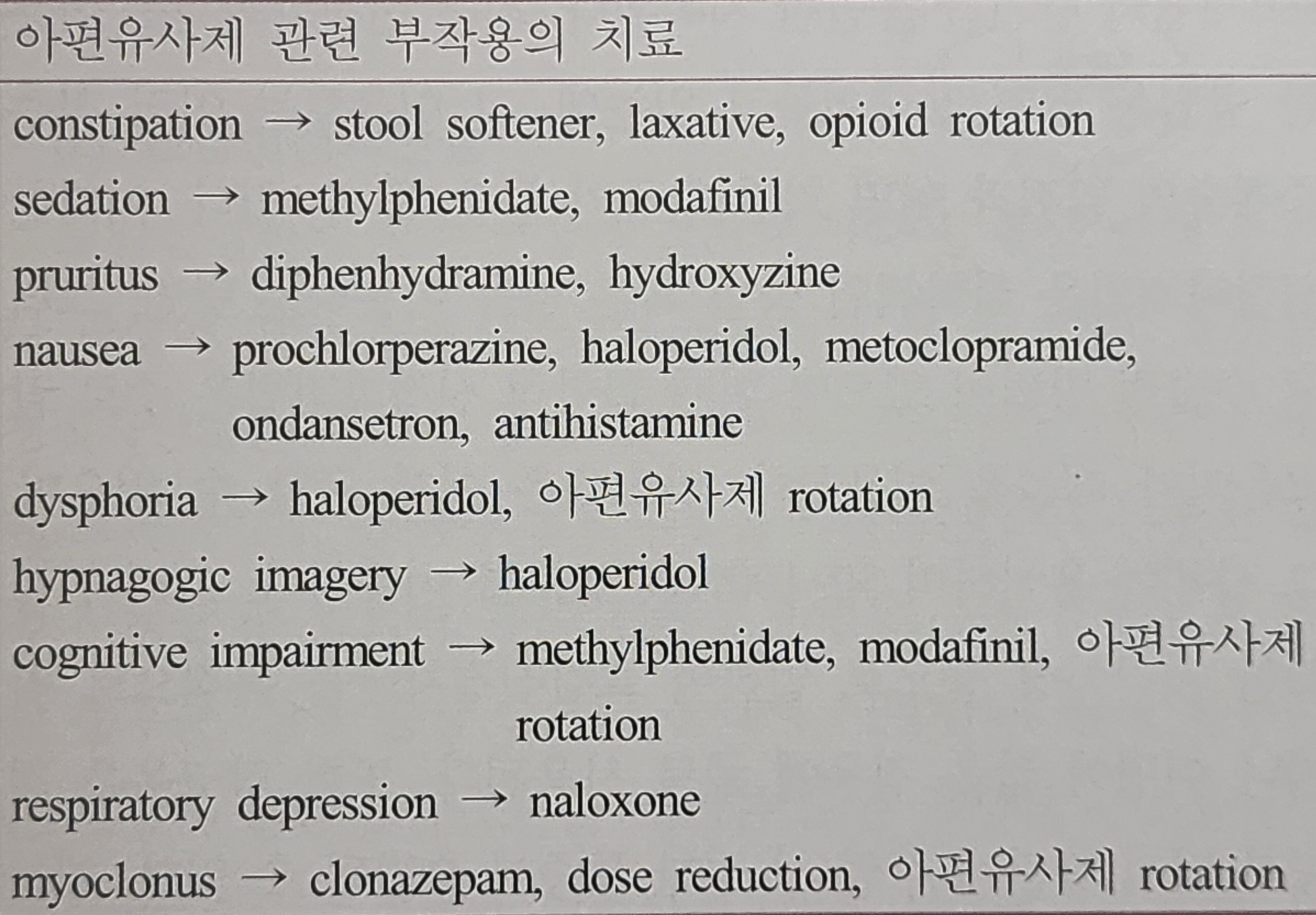 암성 통증