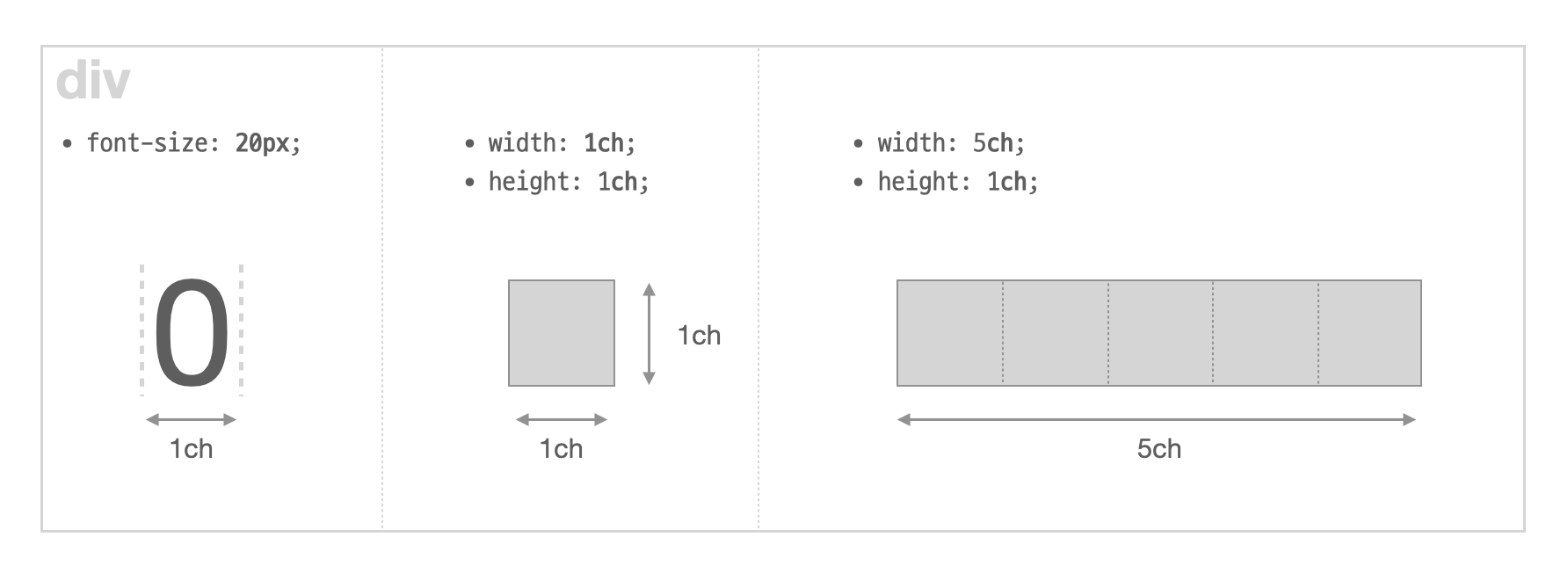 css-unit-px-em-ch-rem-vw-vh