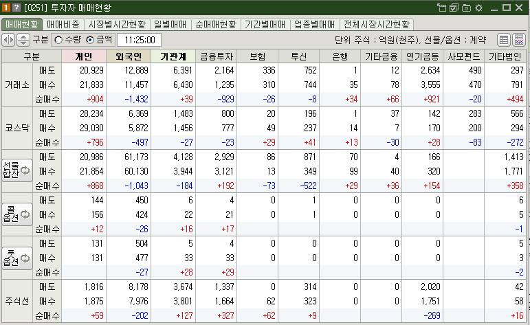 매매현황