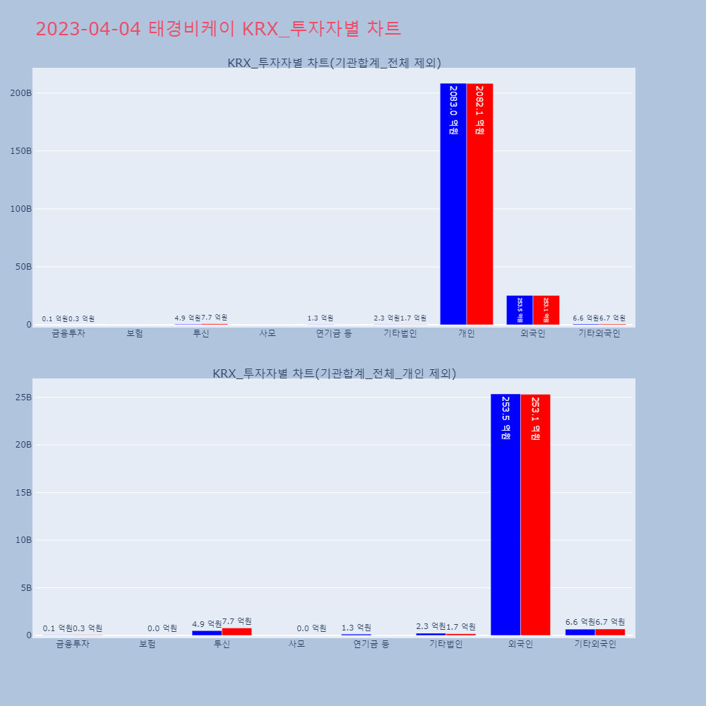 태경비케이_KRX_투자자별_차트