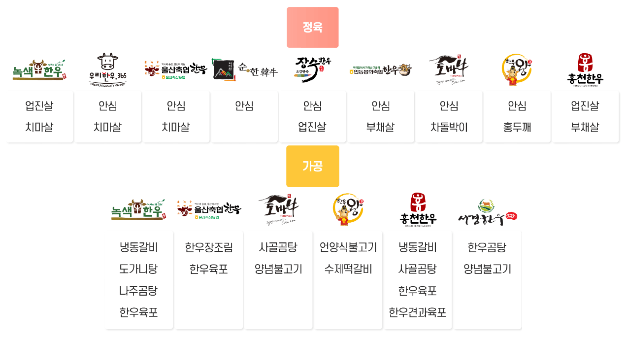 2024년 명절맞이 소고기 한우 세일 최대 58%할인 혜택 받으세요