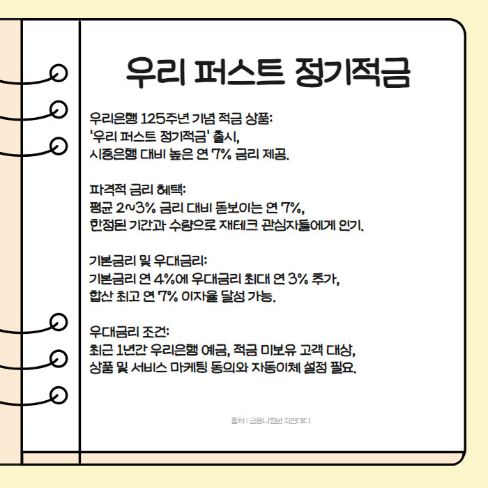 우리 퍼스트 정기적금 002