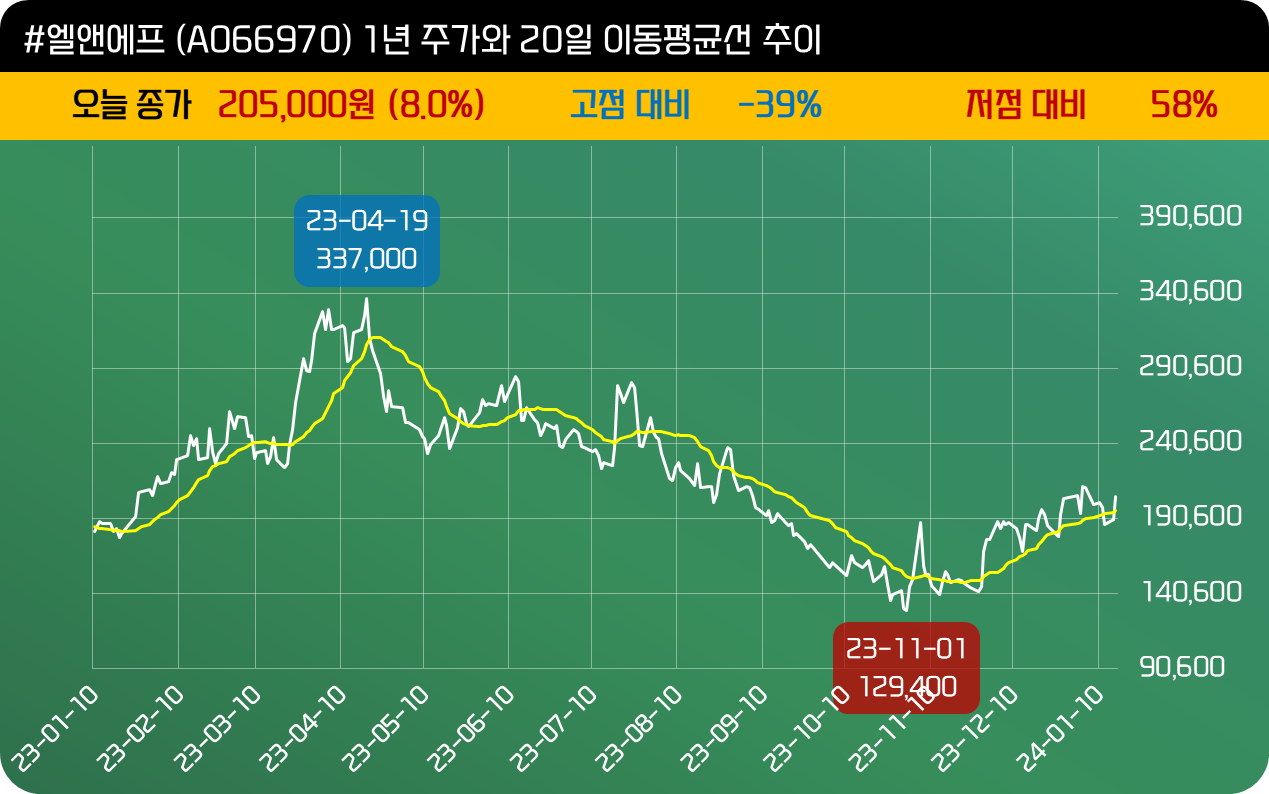 인사이트::한경유레카 NO.1 AI투자서비스