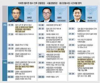 용산구청 이미지