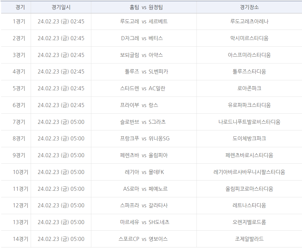 축구토토 승무패 10회차 대상경기