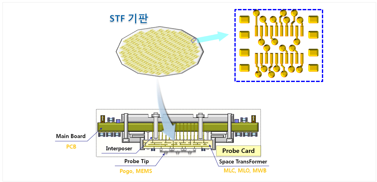 씨엔에스 이미지