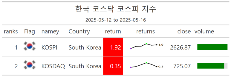 (주)원해운 이미지