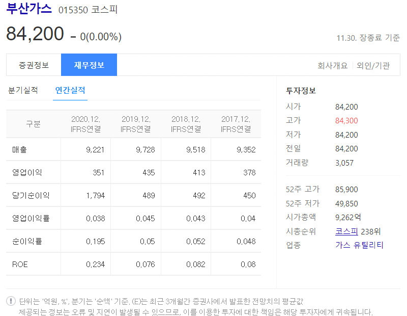 부산가스 재무정보