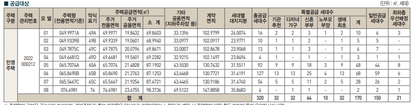 브라운스톤 인터포레 분양세대수