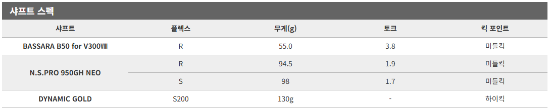 초급자 아이언 추천3