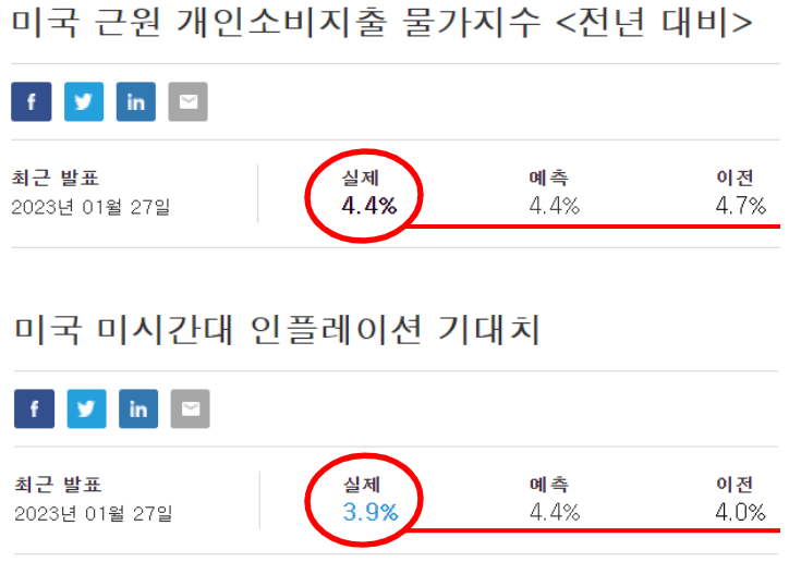 근원물가기대인플레이션