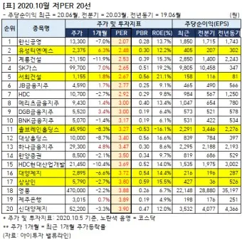 nv_저평가 주식 추천_9