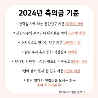 친구 아들 결혼 축의금 축하글_19