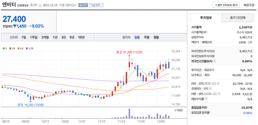  메타버스 가상 부동산 관련주 (엔비티, 핑거, 한국토지신탁, 리파인, 세종텔레콤)