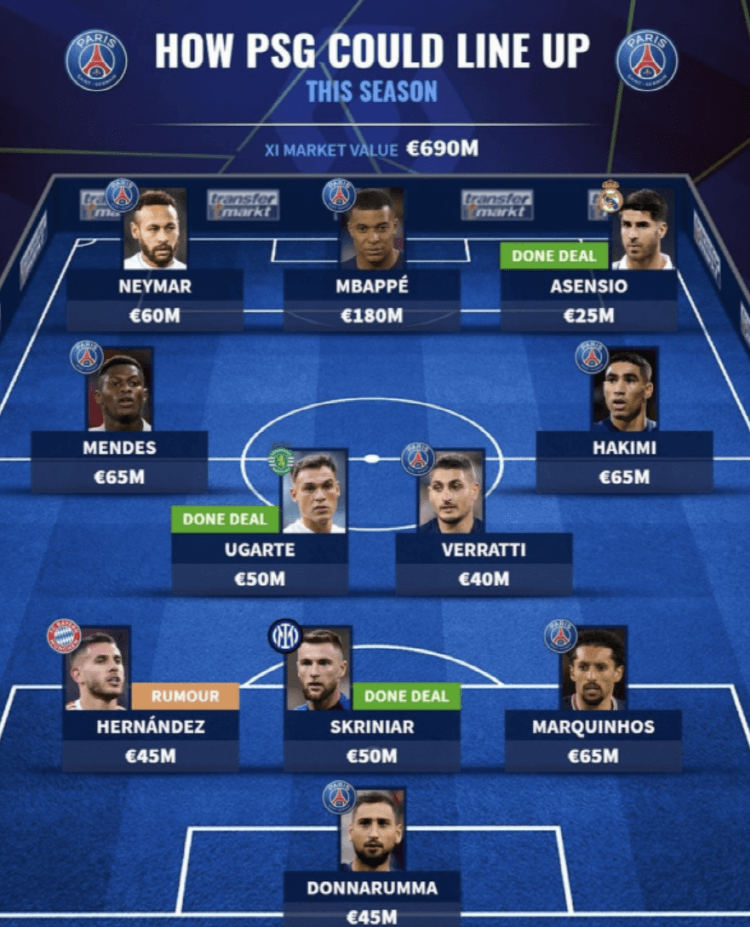 파리생제르맹 다음시즌 BEST11에 이강인의 이름이 빠져있다