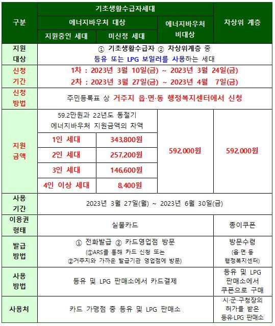 난방비 지원금