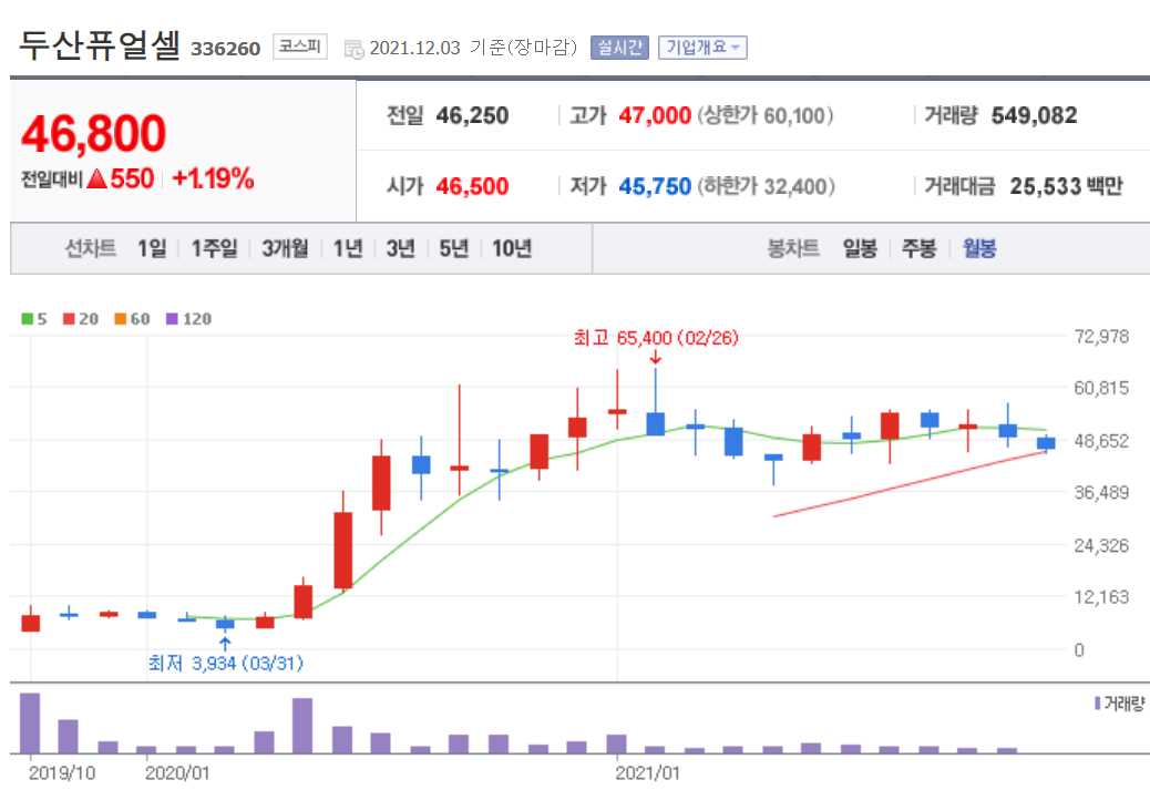 수소연료전지 관련 주식 정리