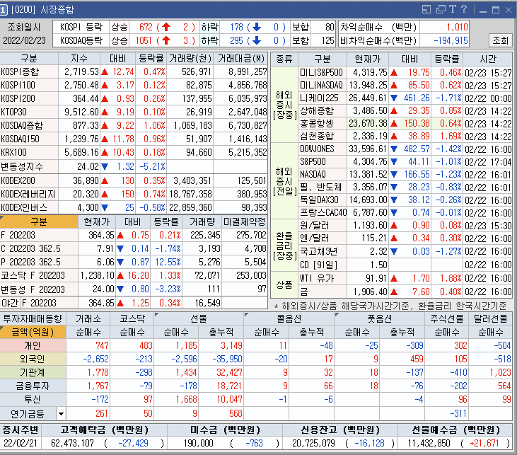  삼성중공업,씨아이에스,대창 주가전망 및 차트분석