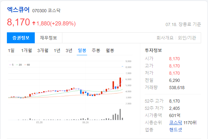 엑스큐어-일봉-차트-이미지