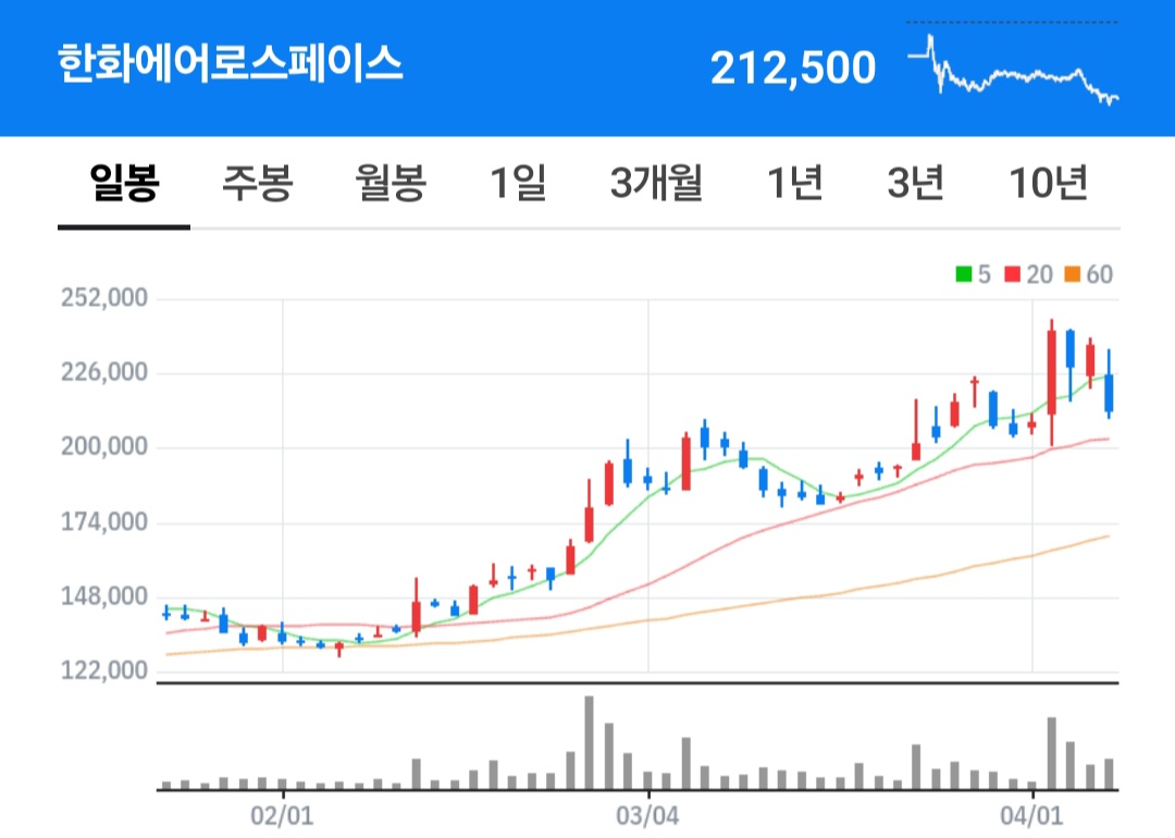 한화에어로 9:1 인적분할&#44; 주력-비주력 사업 재편