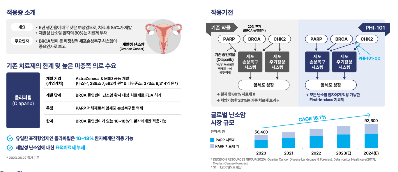 파로스아이바이오 공모주 파이프라인